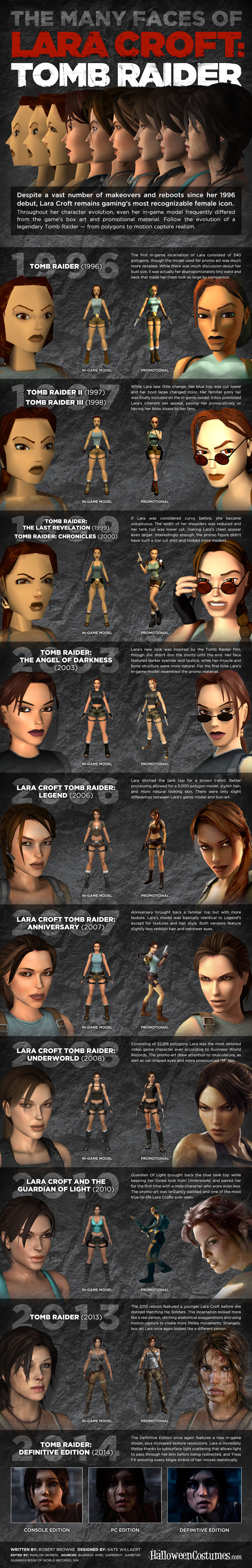 Illustration for article titled How Lara Croft Has Changed Over The Last 18 Years
